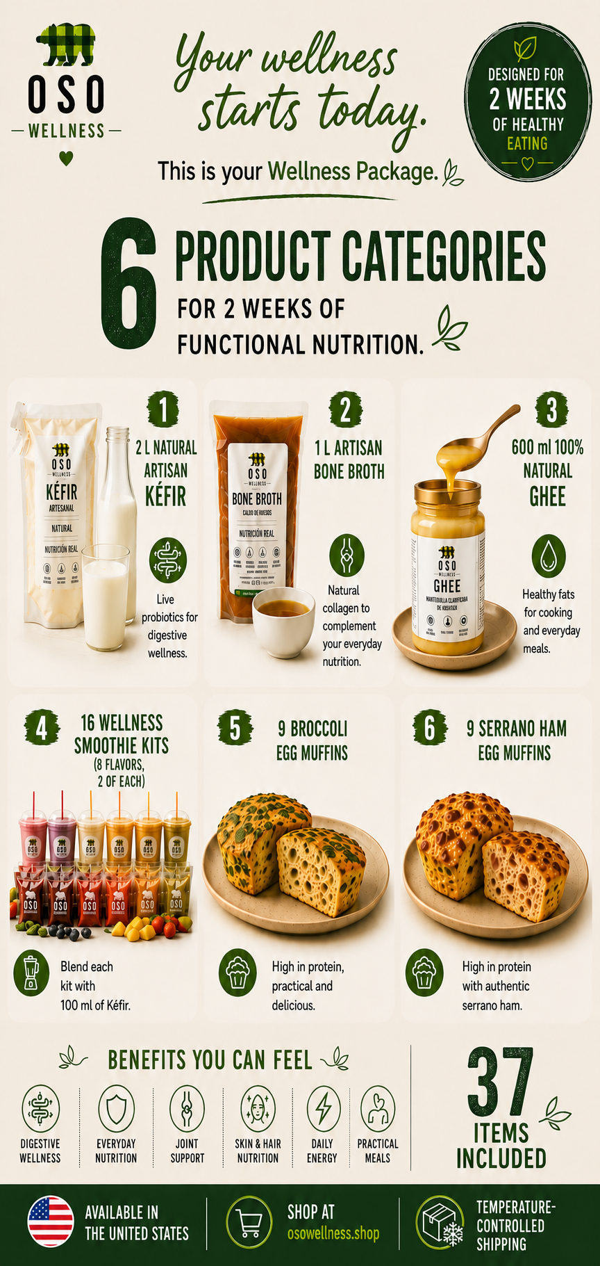 Six product categories included in the Wellness Package
